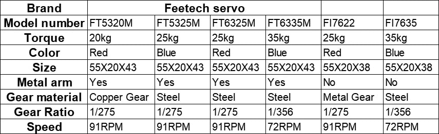 Feetech Digital 180 Degree Robot Stand Servo 20KG RC Cars with Servo Arm 25t Trx4 Servo 25kg Toy